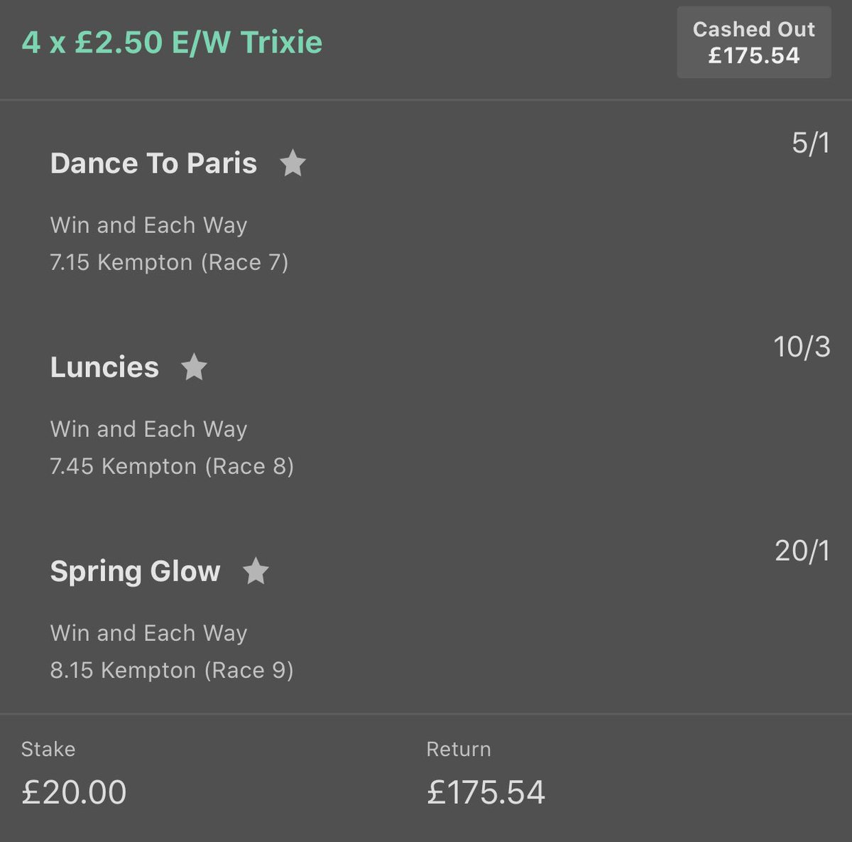 FirstPastTheP13's tweet image. Some winners that have gone in over the last few days