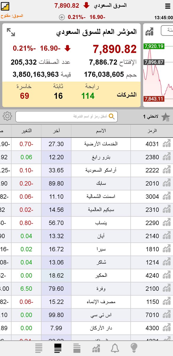 Seiko11seiko's tweet photo. #تاسي 
#تاسي_تداول 
#سوق_الاسهم_السعودي 
#سوق_الأسهم_السعودية 
 السوق بعد النزول الفترة الماضية 
فيه فرص من اليوم بإذن الله
طبق القواعد السابقة وبتعين خير بإذن الله https://t.co/WG2KGqBXOC