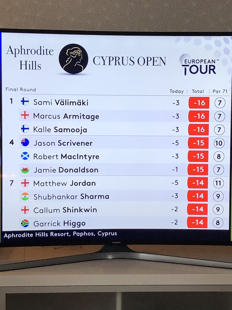 Mikä jännitysnäytelmä 😱 #CyprusOpen
