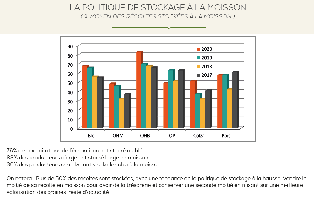 Larnaud57's tweet photo. Extrait de ma synthèse sur les " #enquêtes #rendements des cultures récoltées l'été 2020", réalisée au sein de Cerfrance Moselle. Echantillon = 12 500 ha en Moselle #agriculture https://t.co/aGhmCZ1GF8