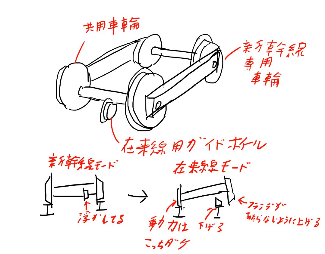 ﾟdﾟ 小林万希 On Twitter 超低床 電車のような 車軸のない左右独立車輪式台車ならあるいは Https T Co Tkjfzvvkxr