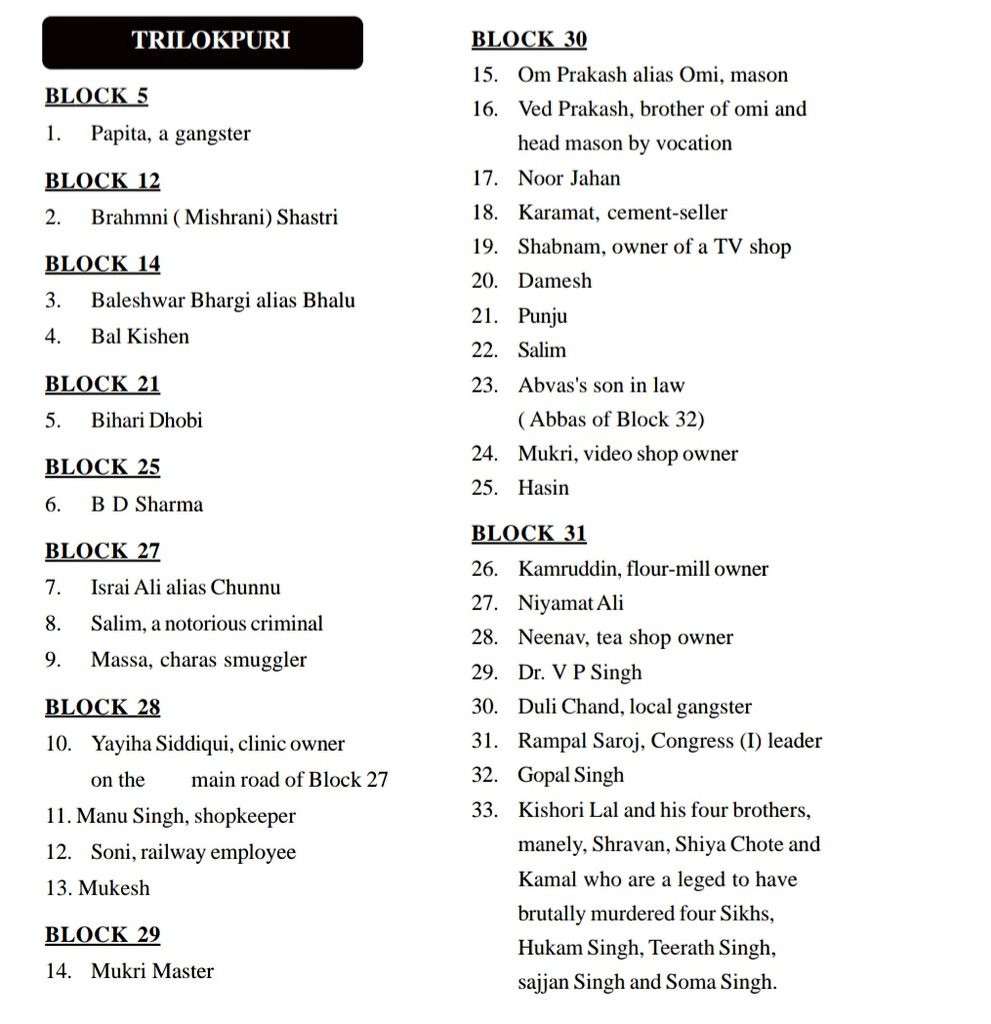 Following are the lists of those individuals who were involved in the  #SikhGenocide of November, 1984.The source of these details is the book “Indian Government Organized Carnage (Sarkari Qatl-e-aam)” authored by Gurcharan Singh Babbar.