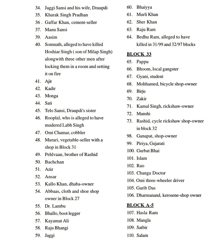 Following are the lists of those individuals who were involved in the  #SikhGenocide of November, 1984.The source of these details is the book “Indian Government Organized Carnage (Sarkari Qatl-e-aam)” authored by Gurcharan Singh Babbar.