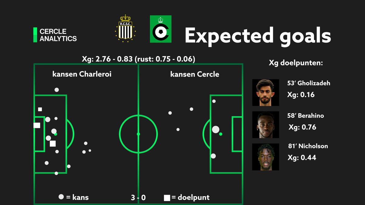 Cercle Analytics tweet media
