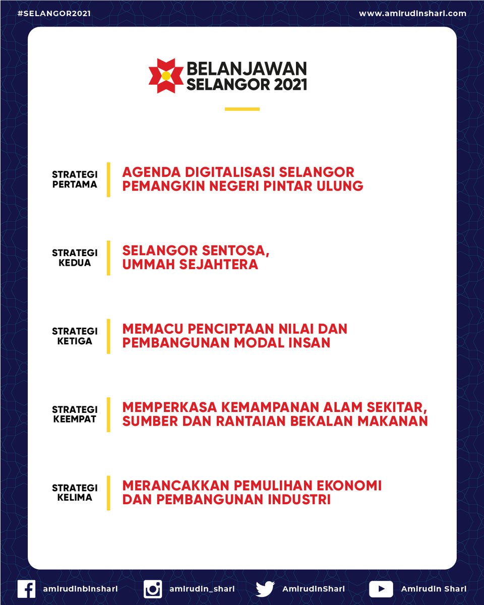 Amirudin Shari On Twitter Belanjawan Selangor 2021 Yang Telah Dibentangkan Pada 30hb Oktober 2020 Dirangka Secara Teliti Dan Khusus Agar Kesejahteraan Ekonomi Selangor Dapat Dinikmati Oleh Setiap Golongan Dalam Pada Yang Sama