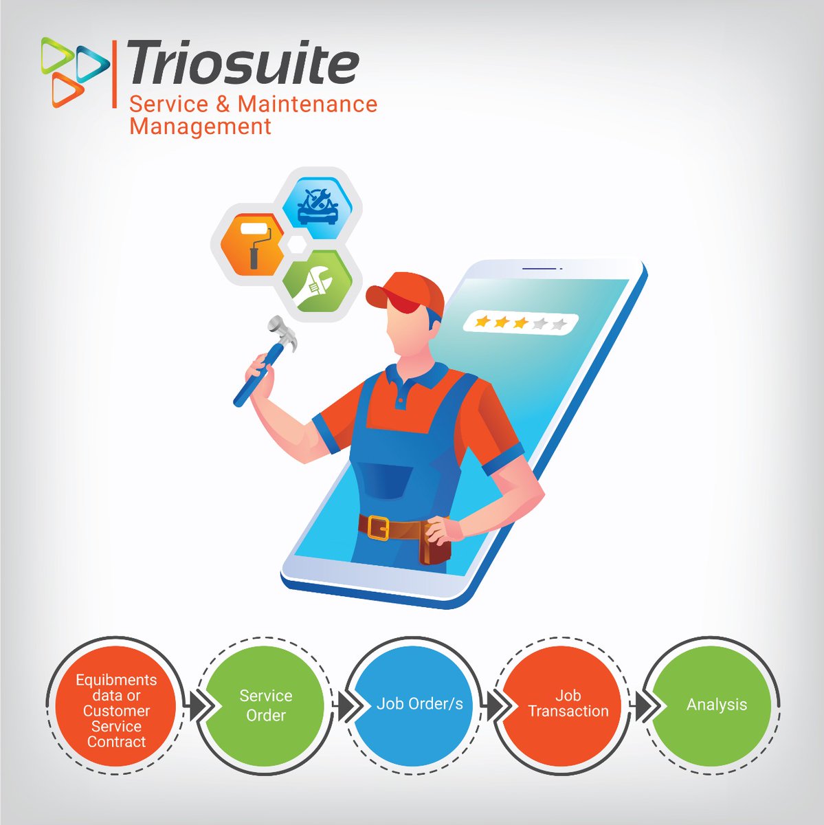 triosuite's tweet photo. هل تقدم خدمات الاصلاح🔧🛠️ والصيانه لمنتجاتك المباعة المكفوله؟ 
هل تحتاج الى صيانة دورية لمعداتك او أسطول النقل🚚🚙 لديك؟ 

يدعم نظام الصيانة والخدمات من Triosuite 
الاستجابة بسرعه عالية لخدمة عملائك. 
#digitaltransformation
#service #maintenance https://t.co/5HswFSIbA3