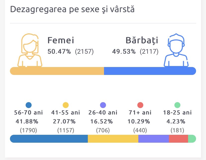 2/ At 9.30 (CET), the picture looks as follows. Source: Central Electoral Commission.