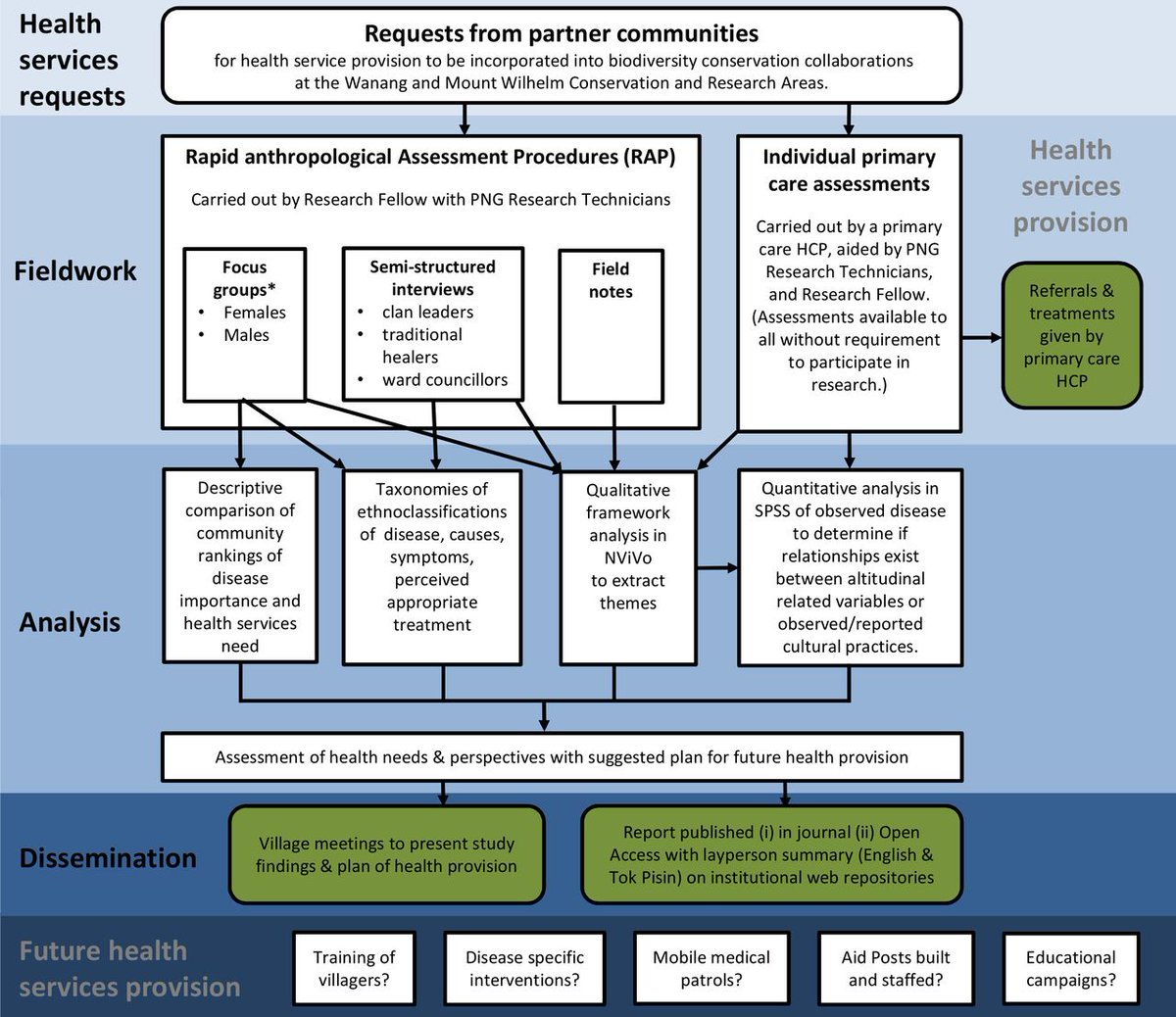 WildHealth CIC tweet media