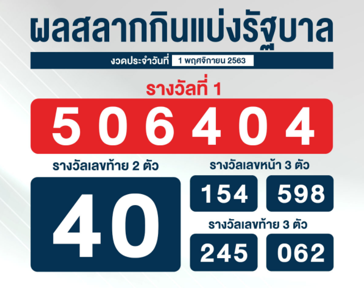 💰ผลการออกรางวัลสลากกินแบ่งรัฐบาลงวดประจำวันที่ 1 พฤศจิกายน 2563 💰

รางวัลที่ 1 : 506404
รางวัลเลขท้าย 2 ตัว : 40
รางวัลเลขหน้า 3 ตัว : 154, 598
รางวัลเลขท้าย 3 ตัว : 245, 062

#หวย #หวยออก #ตรวจหวย #สลากกินแบ่งรัฐบาล #เลขเด็ด