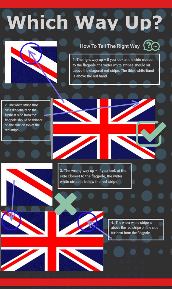 Nails_ZeroAlpha's tweet photo. Can we please, please collectively make an effort to fly our national flag the right way up... #PetHate https://t.co/XpZCF3UYrP