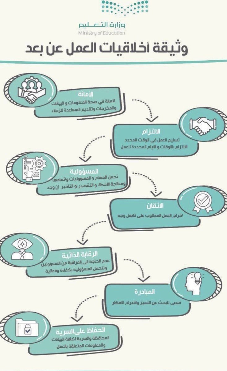 ماأجمل أن نختار اتقان العمل سلوكاً وخُلقاً ايجابياً لنا .. عندما نكون نحن فقط من يقيم انجازتنا🌺🌺
