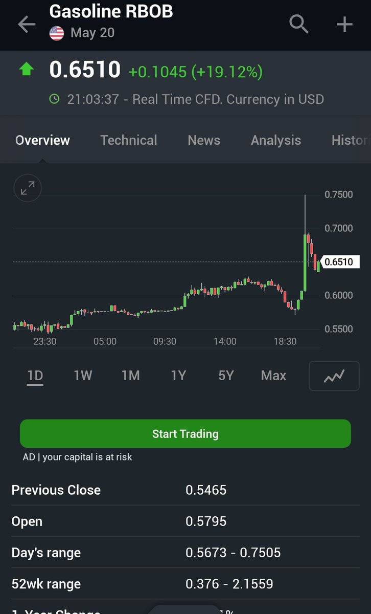 2. Gasoline...scary ride..Who said being a good trader is easy? @Amit_Gulecha  @asitbaran (2/n)