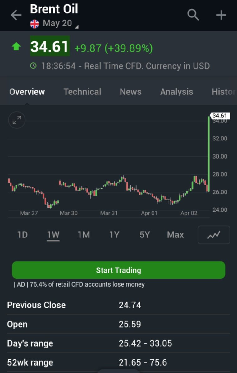 Some unbelievable memories of Market fall n rise during Covid captured in pictures..LIFETIME LEARNINGSDo share if you have any..How fast times change...1. Brent spiked >40% in a day..(1/n) #investing