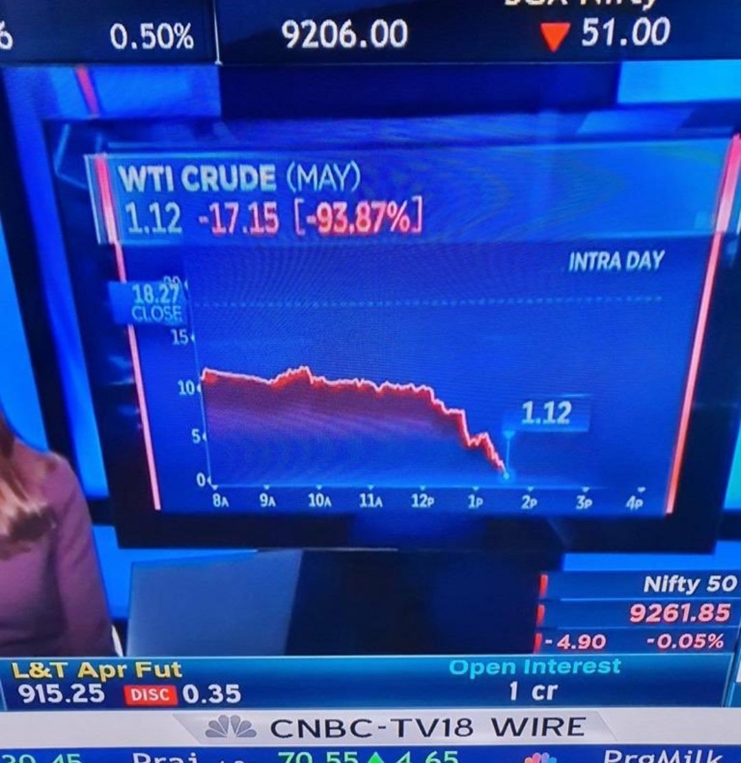 5. That GUT WRENCHING fall in crude...Who said long-only positions are not risky?  @jitenkparmar (5/n)