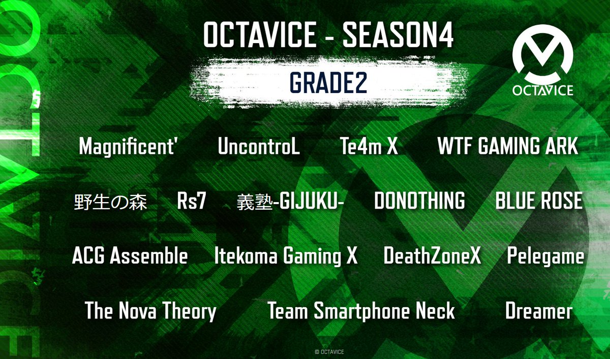 Octavice Octavice Season4のロースターが確定しました ご参加のチームの皆さま 代表者登録 選手変更申請は11 4 水 13 00〆切です よろしくお願いします Grade 3については ディスコード にて改めてのご参加確認中 明日11 2 月 いっぱいまで