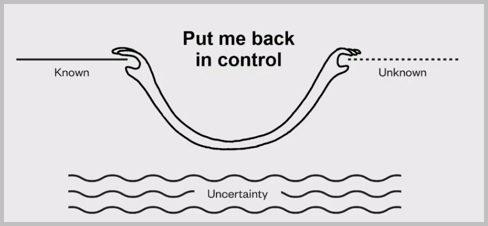 Aumenta l'Incertezza > Ricerchiamo + Controllo
L'incertezza sul Futuro legata al Covid / Lockdown etc ci Rende Nervosi ...
Aumenta il bisogno di riprendere il controllo

Cosa fare? 
Focalizzarsi sulle COSE che puoi Controllare
Altre Idee?