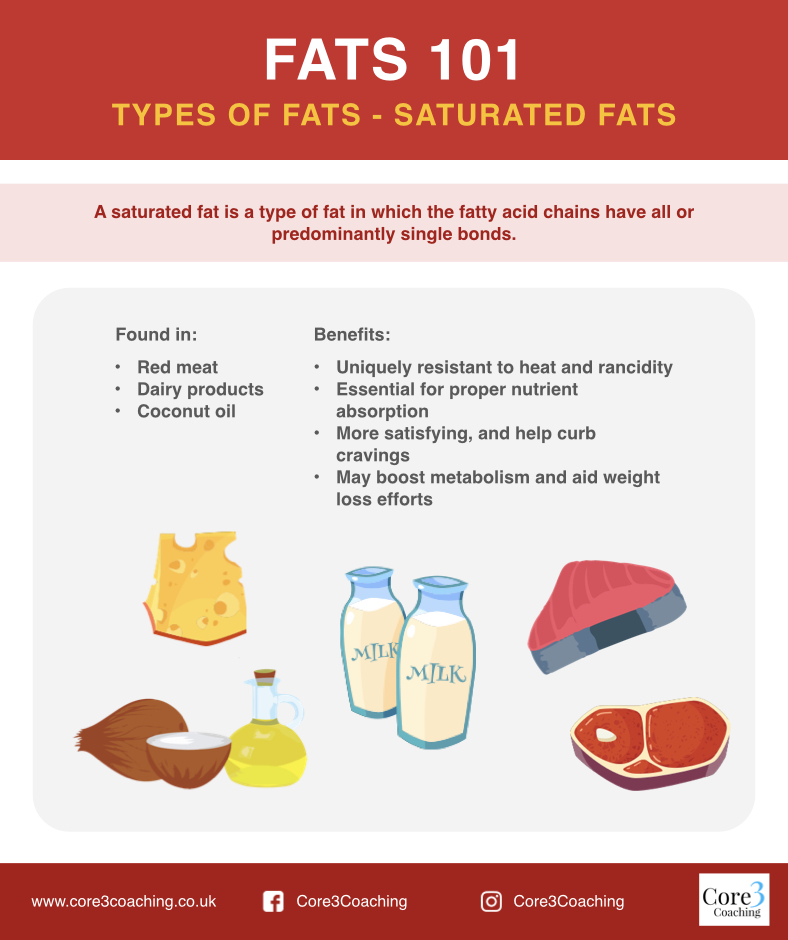 core3wellness's tweet photo. Do you know your fats?

#protein #carbs #fats #food #fitspo #macros #gains #preston #lancashire #leyland #chorley #prestonblog #onlinecoach #healthcoach #health #workout https://t.co/qqJ2MYsTL6