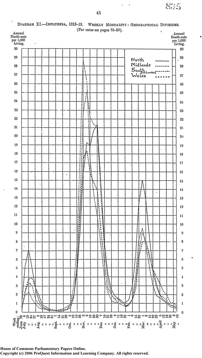 As lockdown II loomsA glimpse of what happened a century ago with the 'Spanish' flu of 1918-1919.There were three waves (not two) and the mortality rate hit 29 per 1,000 people in November 1918 in parts of the country.1/14