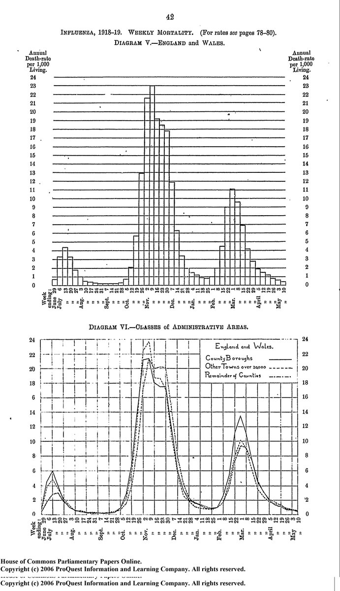 Influenza, 1918-19 Weekly Mortality England & Wales13/14