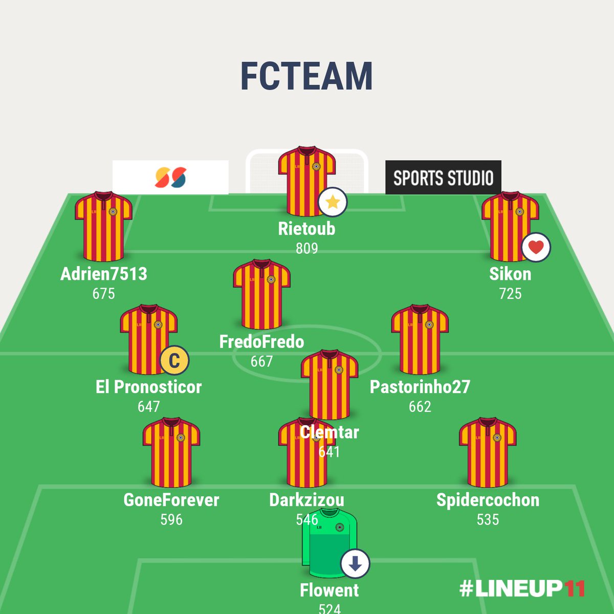 lafcteam's tweet photo. Un joli mois d'octobre qui se conclut par la montée en D3, avec un @rietoub en feu et une équipe soudée. Bravo les copains! #objectifd2 #sofootligue #motivation https://t.co/nUjpQJatEO