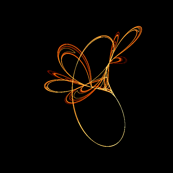 MartinMcBride64's tweet photo. Tinkerbell fractal in generativepy https://t.co/QP3RMFupFW https://t.co/Bxu0NwZAbO