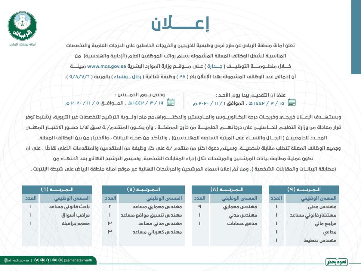 البوابة الإلكترونية لوزارة الخدمة المدنية