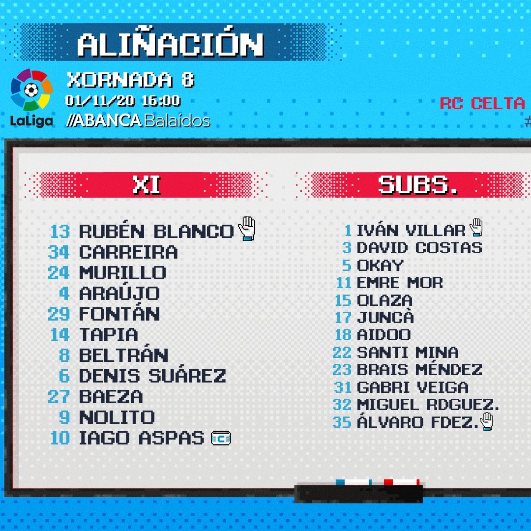 Celta de Vigo and Real Sociedad are two of the teams in LaLiga with the most homegrown players in their squads.For today's match they both have 11 players in their match squad that have come up through the clubs youth academy. Let me introduce you to them: