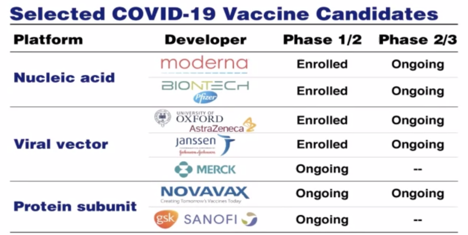 RizkManagement's tweet photo. now more than ever we need to accelerate the pace of change we need to innovate #COVID19 vaccine @moderna_tx @pfizer_news @AstraZenecaUS @Merck @GSKUS @Novavax @JNJInnovation #PrixGalien #CNSSummit #TechIQ https://t.co/sz07ecngrL