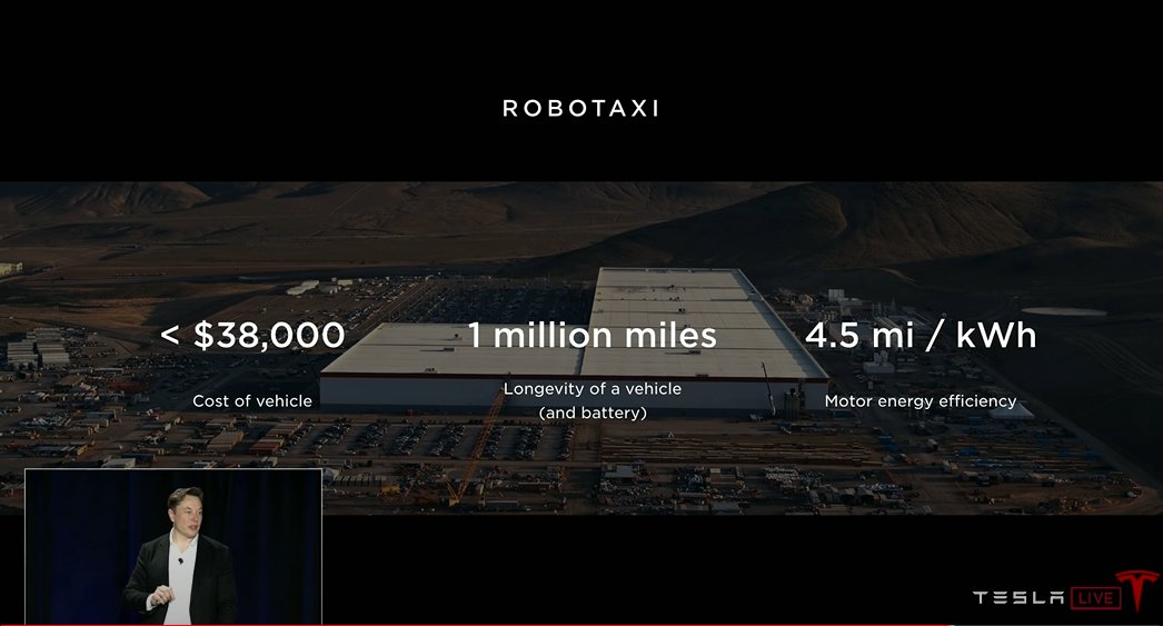 techAU's tweet photo. @elonmusk #AutonomyDay "The new battery back that will probably go into production next year, is explicitly designed for a million miles of operation" - while it wasn't mentioned at #batteryDay clearly @Tesla have a million mile (and some) battery. https://t.co/MtDe2SVASo