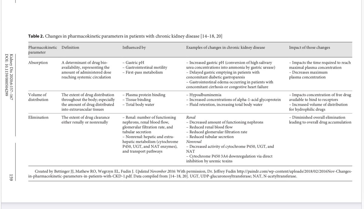 krishnadoctor1's tweet photo. Considerations and Management of neuropathic pain in ESRD
#Pain #Neuropathy #CKD #NephPearls #NephPractice
https://t.co/eieGxFdtIx
#OpenAccess https://t.co/mYaZzmvC77