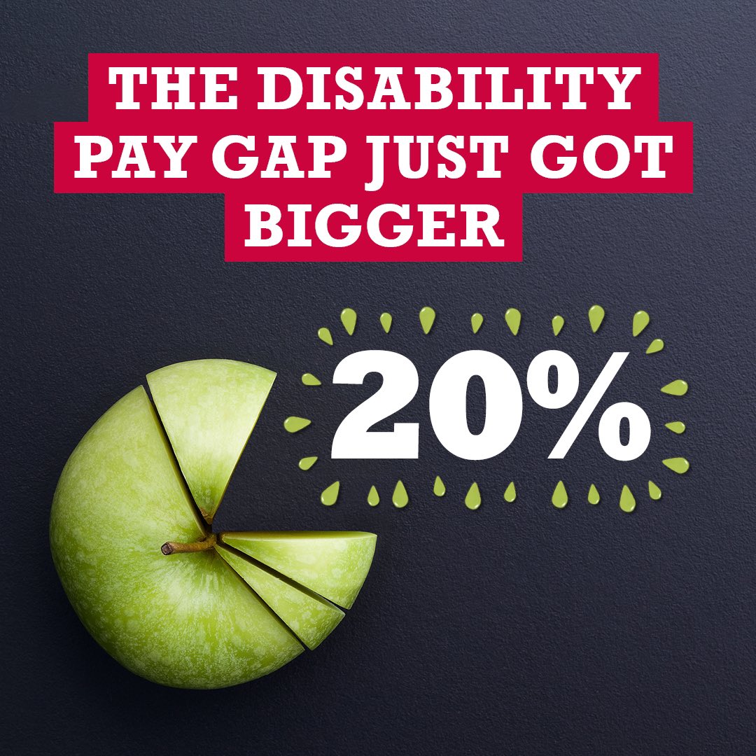 Today marks  #DisabilityPayGap 2020 - the day disabled workers stop getting paid for the rest of the year - that’s 2 months! #DisabledWorkers now earn a fifth (20%) less than non-disabled workers - not including the impact of  #COVID19  #DisabledTwitter  #Employment  #PayGaps -1
