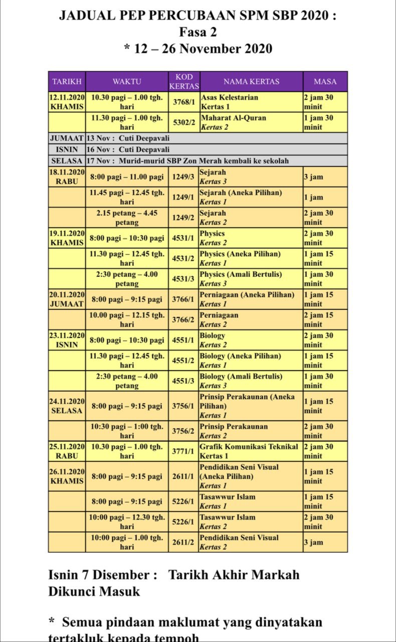 Star Ipoh On Twitter Jadual Peperiksaan Percubaan Spm Sbp 2020 Fasa 2 Bersambung Selepas Cuti Deepavali Https T Co Itxwrestt2 Twitter
