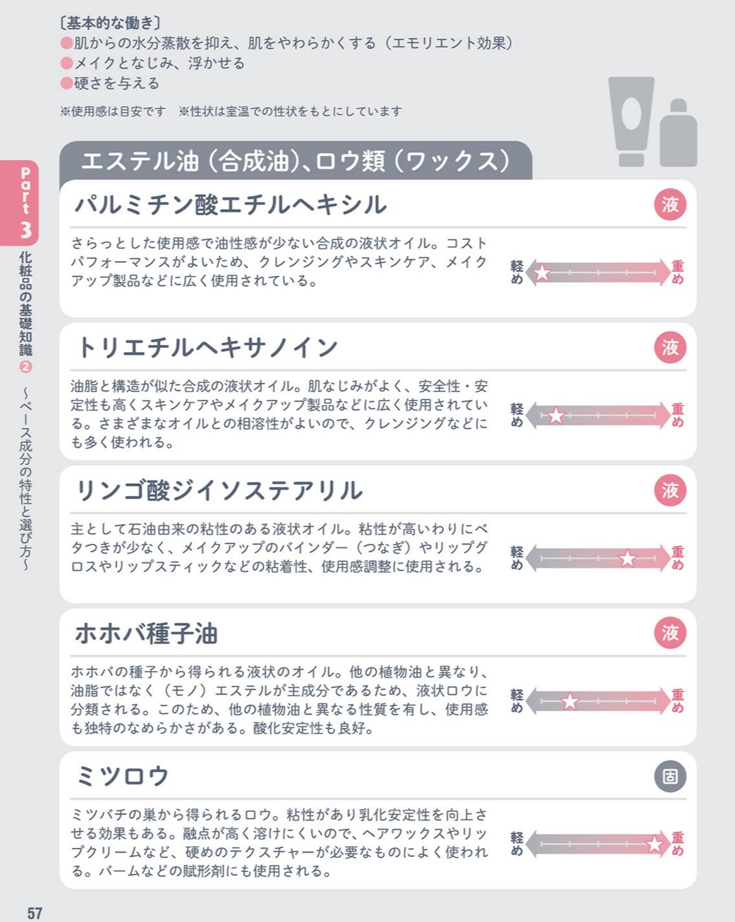 かずのすけ Cccoconut Axl Rock7blue 乾燥対策としてはホホバ油はとても有効ですが 手荒れのように油脂分が不足して肌バリアが低下している状態だと常在菌の活動も低下しているため その活動を促す油脂の補給がとても大切だと考えています ホホバ油は