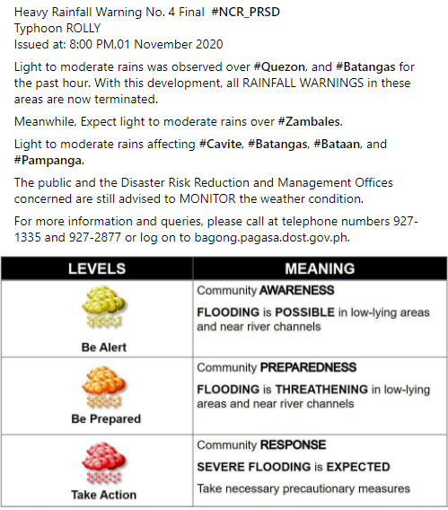 dost_pagasa's tweet photo. Heavy Rainfall Warning No. 4 Final  #NCR_PRSD
Typhoon ROLLY
Issued at: 8:00 PM,01 November 2020

Light to moderate rains was observed over #Quezon, and #Batangas for the past hour. With this development, all RAINFALL WARNINGS in these areas are now terminated. https://t.co/Z8IvttzDkL