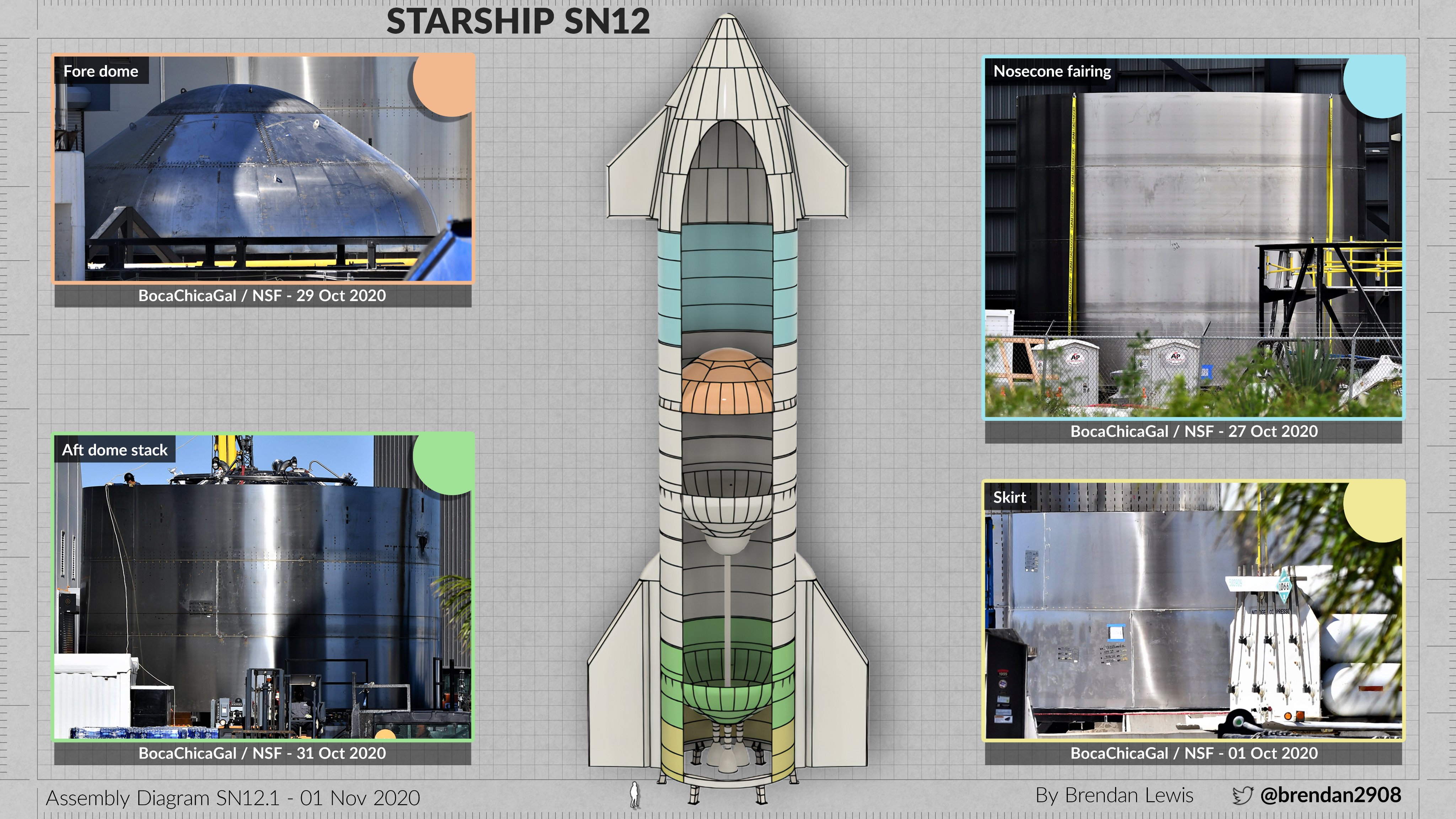 Starship SN12 (Boca Chica) ElvIV3yU4AADniJ?format=jpg&name=4096x4096