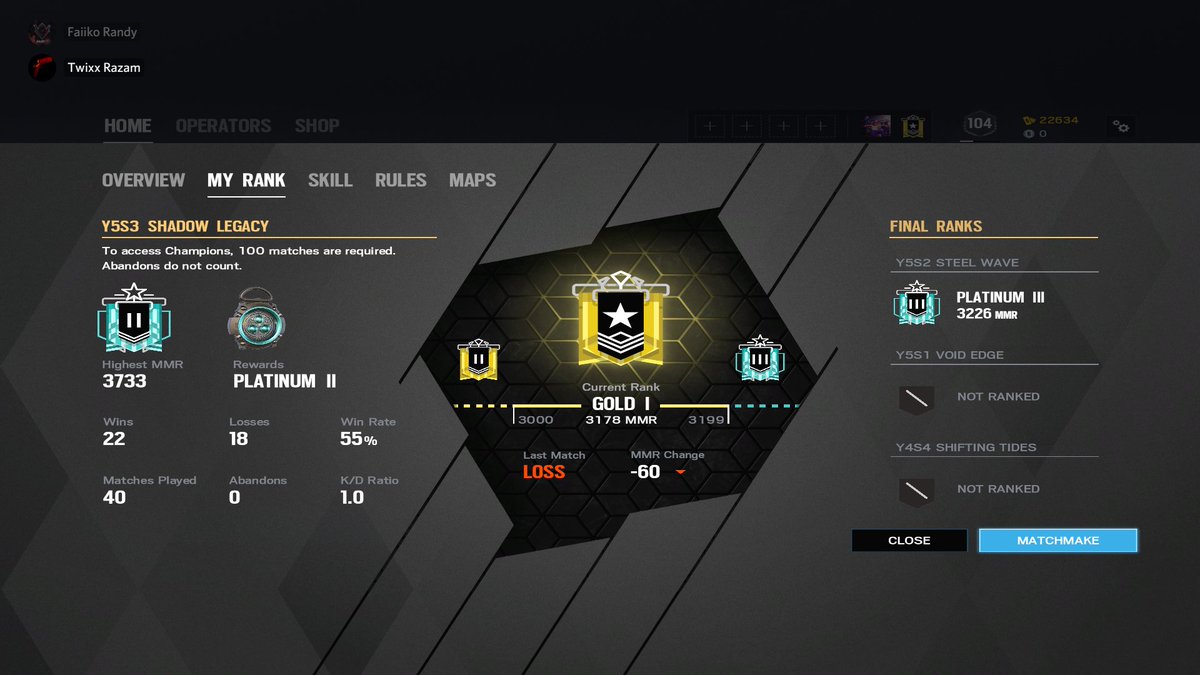 How it started vs How its going