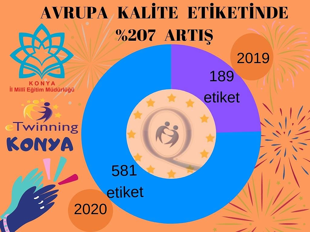 Değerli eTwinning Konya Ailesi hepinize sonsuz teşekkürler... #Konya #burasıbizde 
<a href="/tcmeb/">Millî Eğitim Bakanlığı</a> <a href="/ziyaselcuk/">Ziya Selçuk</a> <a href="/TCKonyaValiligi/">Konya Valiliği</a> 
 <a href="/adnanboyaci/">Adnan BOYACI</a> @mhbucuk 
<a href="/eTwinningEurope/">eTwinningEurope</a> <a href="/eTwinningTurkey/">eTwinning Türkiye</a> 
<a href="/eTwinningKonya/">eTwinning Konya</a> 
#KonyaMEM <a href="/SeyitAliBuyuk/">Seyit Ali Büyük</a> <a href="/servetal61/">Servet ALTUNTAŞ</a> <a href="/OzkaanSeyrek/">Özkan Seyrek</a>