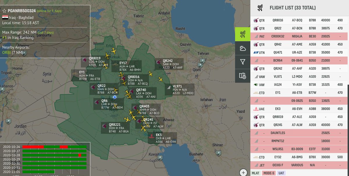 no_itsmyturn's tweet photo. Adding an AWACS, a Growler and another MC-12W:
#USAF 🇺🇸 E-3B Sentry #AWACS AEW&C | #AE11F2 - 83-0009
USAF 🇺🇸EA-18G Growler (Electronic warfare) 168256 / #AE2F11
USAF 🇺🇸 MC-12W (?) AA1038 | RMPNT12 | #ISR
1220Z | #Iraq 🇮🇶
https://t.co/Q2Z8NJ0osk https://t.co/unTUiXCejf