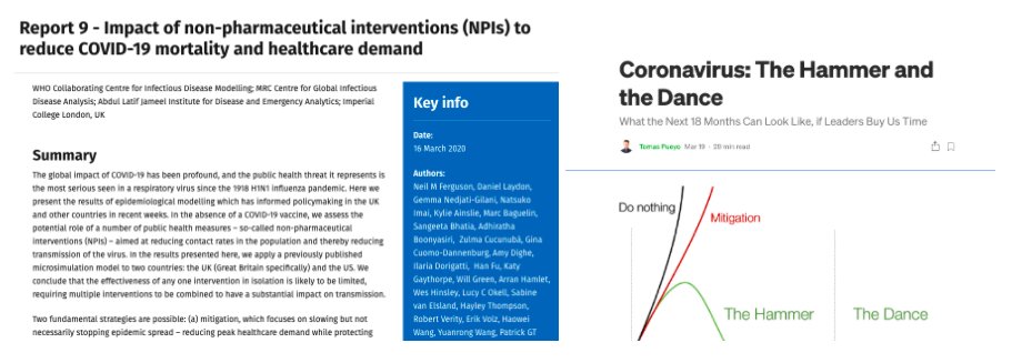 11/ We heard a lot about “Flatten the curve” in the early days (mitigation), two influential manuscripts where calling for a strategy deemed “iterative suppression”, “accordion” or “hammer and the dance”. https://medium.com/@tomaspueyo/coronavirus-the-hammer-and-the-dance-be9337092b56 https://www.imperial.ac.uk/mrc-global-infectious-disease-analysis/covid-19/report-9-impact-of-npis-on-covid-19/