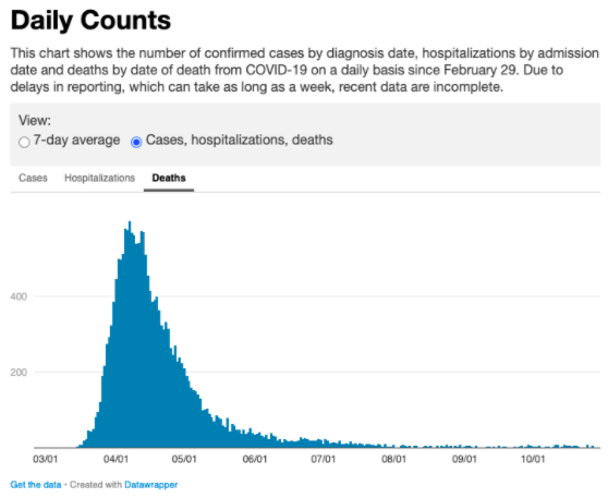 21/ A large degree of community immunity as we see in NYC now (no apparent epidemic outbreaks) seem to support this theory.