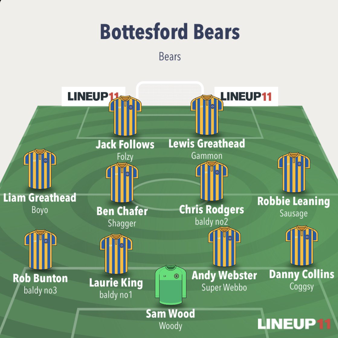 BottyBears's tweet photo. Team 🆚 Berkeley
Chris Rodgers 🔁 Khadi Lynam https://t.co/hqbhASOm7Z