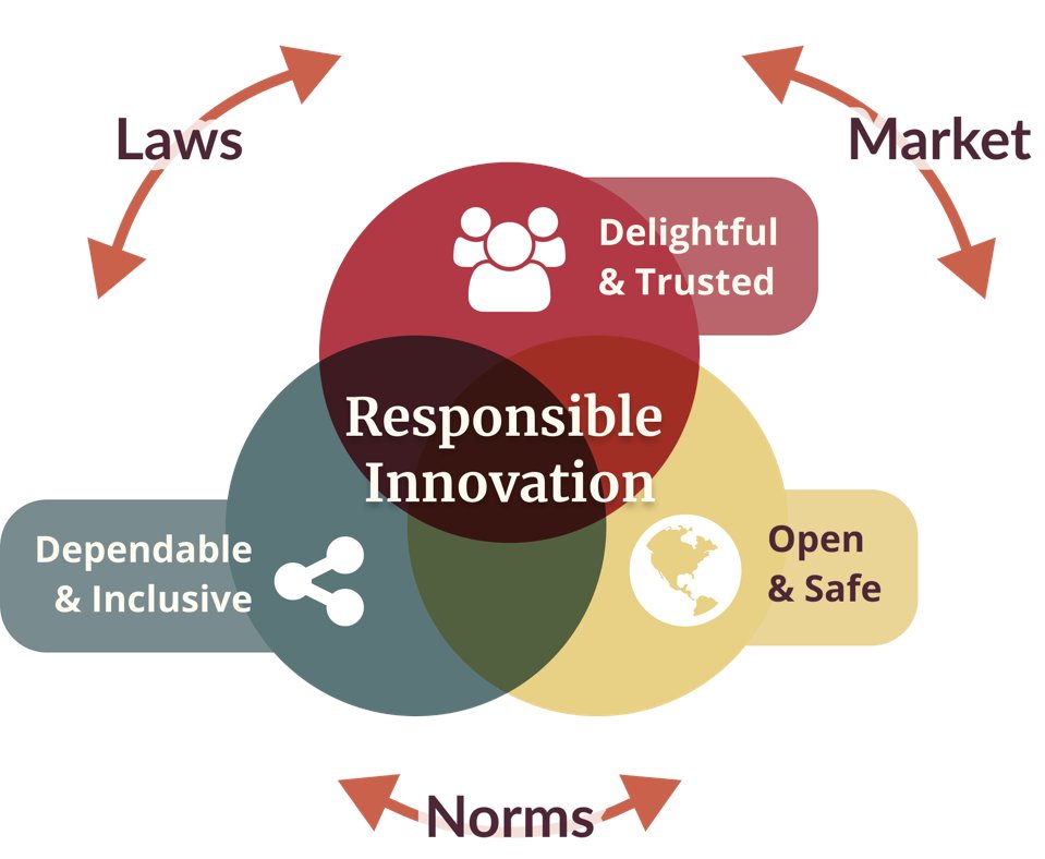 blue_metrix's tweet image. The Responsible Innovation Framework For The Age Of AI - 

bit.ly/2TvokMf via @ForbesTech 

#AI #Innovation #DataEthic #DataScience