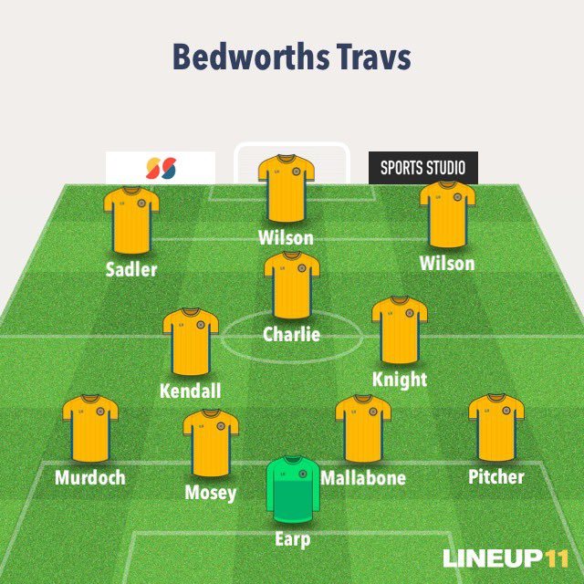9 2 win this morning against @fuzzyduckfc. Excellent first half going in 7 0. 4 goals for <a href="/LukeMalWilson/">Luke Mal Wilson</a> @mikesadler1996 3 <a href="/Jmurdoch3/">JM</a> &amp; @wilson_joejoe2 1 each UTT 💛💙