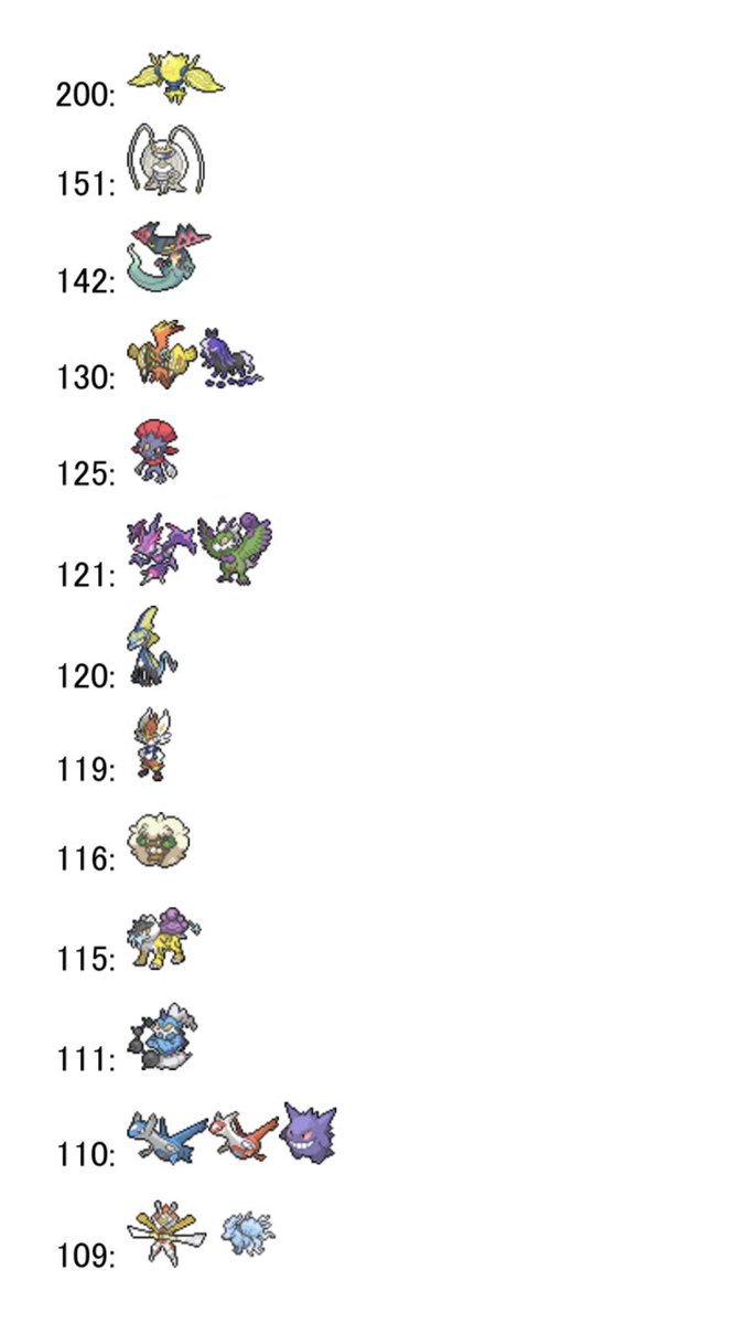 ポケモン素早さランキング