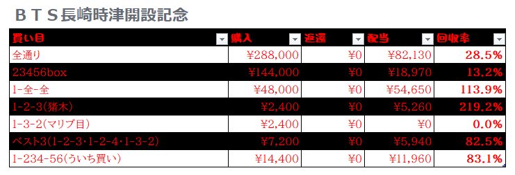 でっていう Pinuda524 Twitter