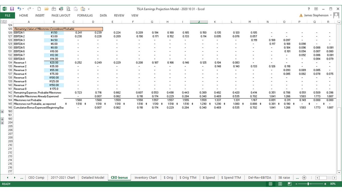 Detailed forecast model slides 49-52:The other 4 slides for estimating Elon's SBC expense. The max expense that can be declared over the 10-yr plan is $2.283B, with about half of that expensed already.Estimating this accurately is hard: I don't recommend anyone else try it.