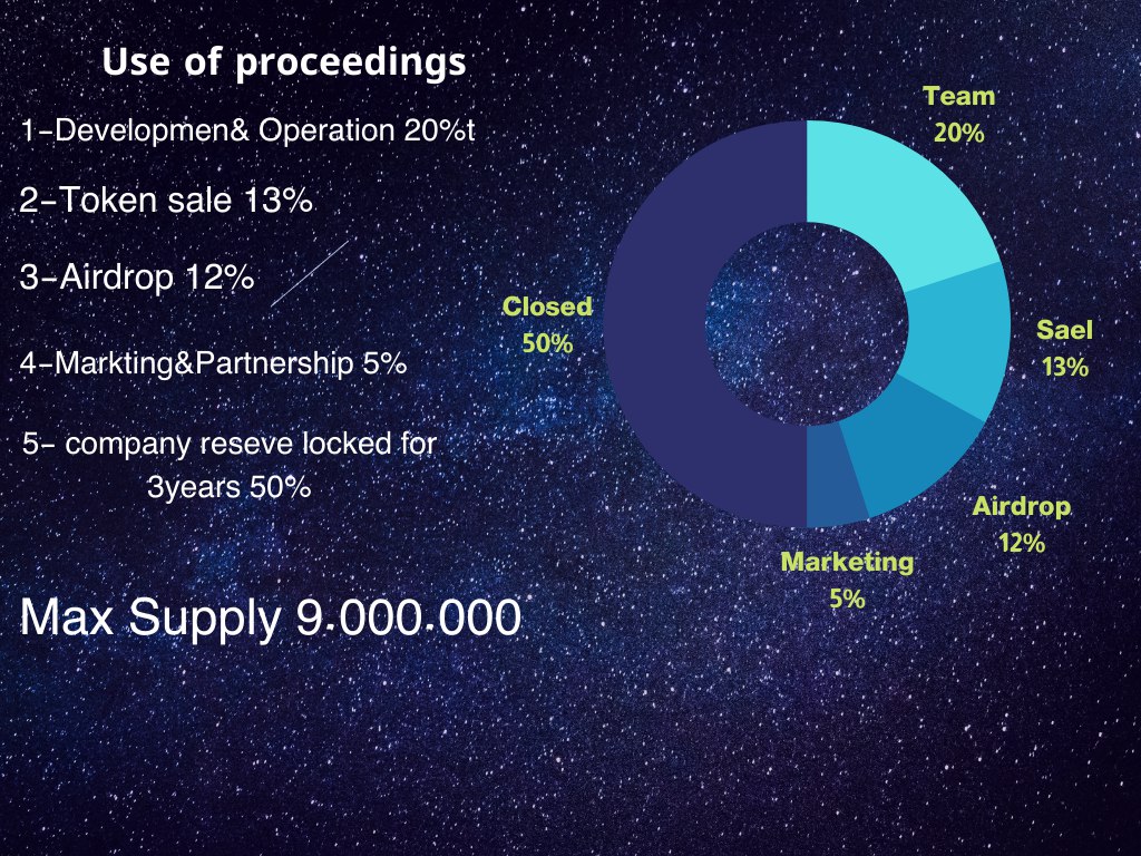 WikiWsy's tweet photo. WSY Token Details 
Max Supply * 9.000.000 WSY 
Circulating Supply *2.250.000 WSY 
Total Supply * 4.500,000
Token \ ERC20
Smart Contract _
0x7277e20b994c92ff851b99439ac48f7cfccede24
Ethplorer
https://t.co/30Coefnncb
Etherscan
https://t.co/JU33MlqHMH
Website
https://t.co/Z4B2W0UAyR https://t.co/yW9Ns0K8ay