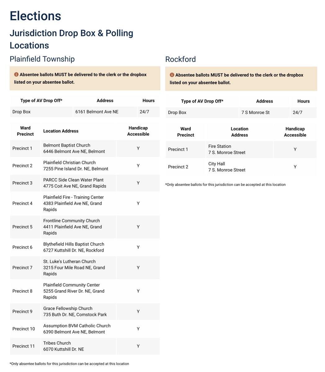 deb_vote's tweet photo. What happens to a ballot if it’s dropped at the wrong precinct?
First, it won’t be counted. Election officials recommend you go get the ballot from the clerk where you dropped it and take it to the correct clerk, or ask your clerk to spoil your ballot and cast a new one. https://t.co/oAdvOLMGz4