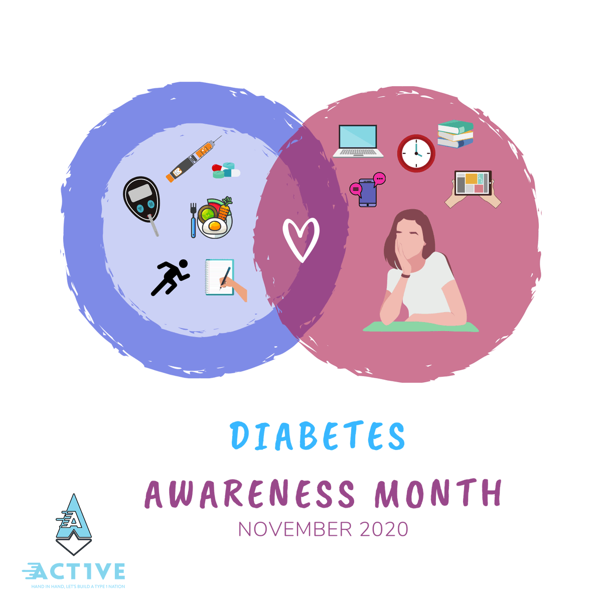 #DiabetesAwarenessMonth begins!