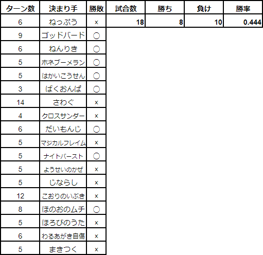 最も好ましい フィンガー ショット ここでpng画像を検索してダウンロードします